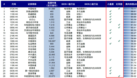 中金：南向流入还有多少空间？  第9张