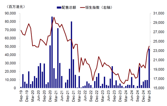 中金：南向流入还有多少空间？  第10张