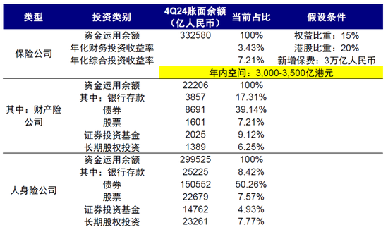 中金：南向流入还有多少空间？  第11张