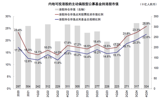 中金：南向流入还有多少空间？  第12张