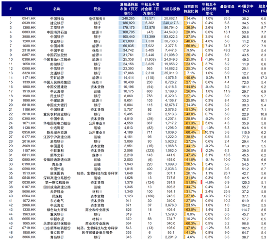 中金：南向流入还有多少空间？  第13张