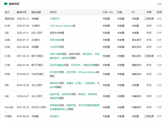 宁德时代出手，看上了深圳一家独角兽  第3张