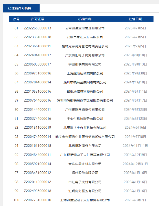 央行累计注销100家支付牌照  第1张