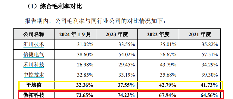 科创板IPO企业盘点：傲拓科技多项科创属性指标垫底 部分客户供应商刚成立就跻身前五大但参保人数为0  第4张