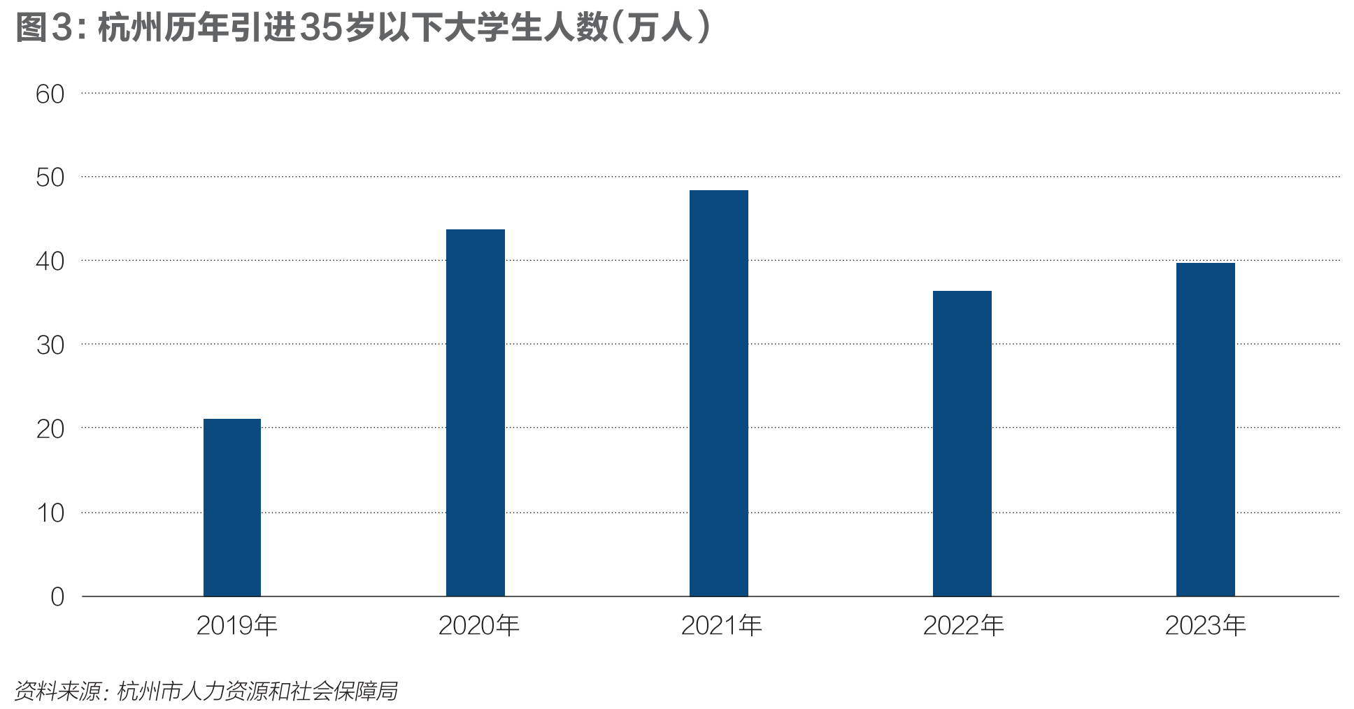 是他们造就了“杭州现象”  第5张