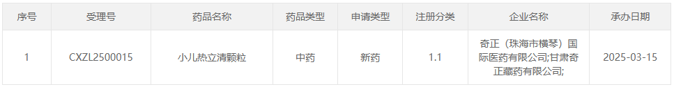【瞩目】中药1类新药来袭！180亿市场波澜再起  第1张