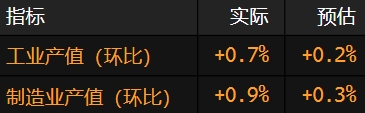 美国制造业产值创一年来更大增长 受汽车产值提振  第1张