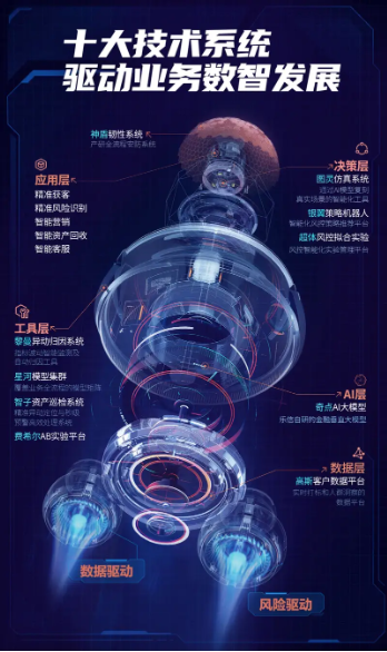 乐信发布Q4财报：营收36.6亿，利润同比增长32.5%，各项经营指标持续改善  第3张