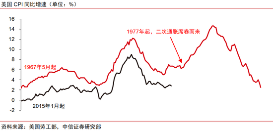 中信证券：黄金股补涨有望  第9张