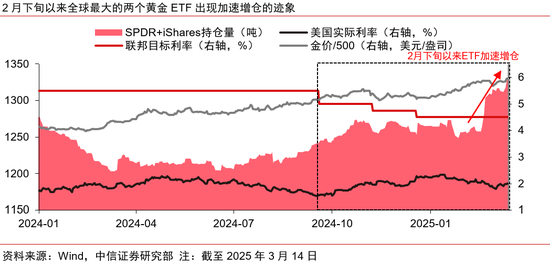 中信证券：黄金股补涨有望  第11张