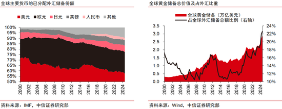 中信证券：黄金股补涨有望  第13张