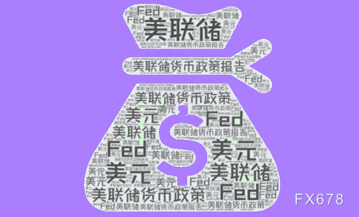 美联储预计维持利率不变，市场关注通胀与经济增长风险  第1张