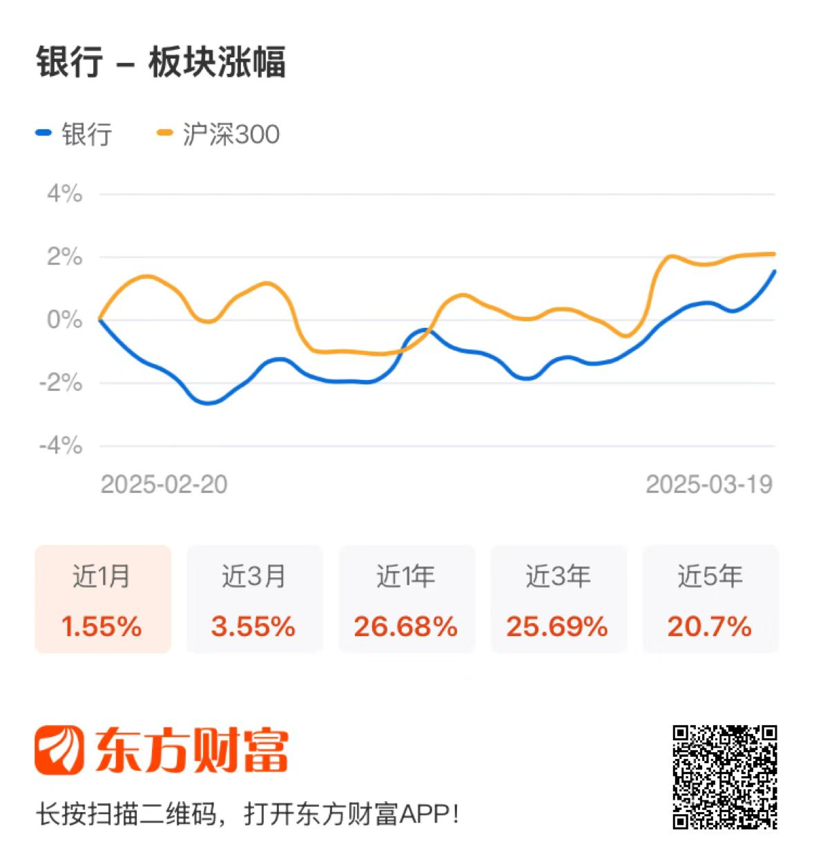 研报点睛：逆市上涨！关注板块核心资产  第2张