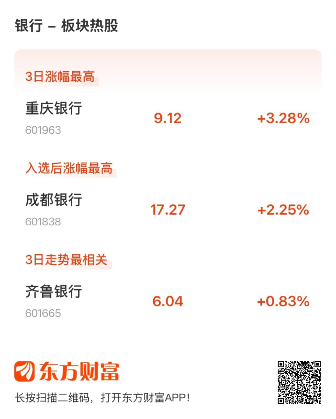 研报点睛：逆市上涨！关注板块核心资产  第3张