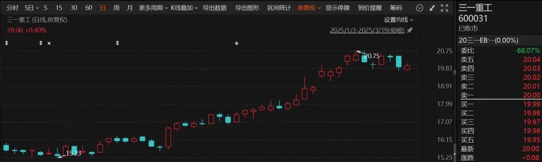 大利好！千亿市值大公司，大手笔回购！股价大涨  第1张