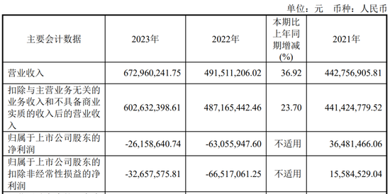 又一家上市公司，5.427亿卖了控股权！  第2张
