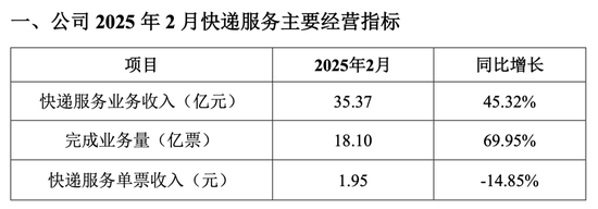 韵达涉嫌诈骗遭立案，4884个网点受多大影响？  第7张