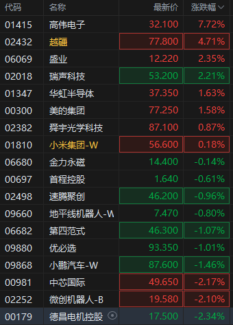 仿真平台“格物”发布 港股机器人概念股开盘活跃高伟电子涨超7%  第2张