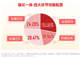 华为终端全面进入鸿蒙时代！资金继续进场抢筹，科创人工智能ETF华宝（589520）近5日吸金2746万元！  第1张