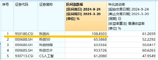 华为终端全面进入鸿蒙时代！资金继续进场抢筹，科创人工智能ETF华宝（589520）近5日吸金2746万元！  第3张