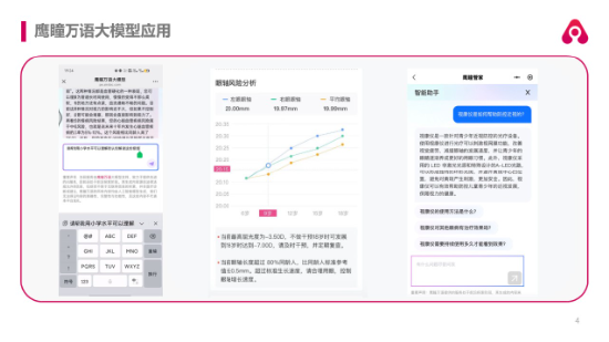 鹰瞳科技创始人张大磊：鹰瞳万语大模型与应用探索  第3张