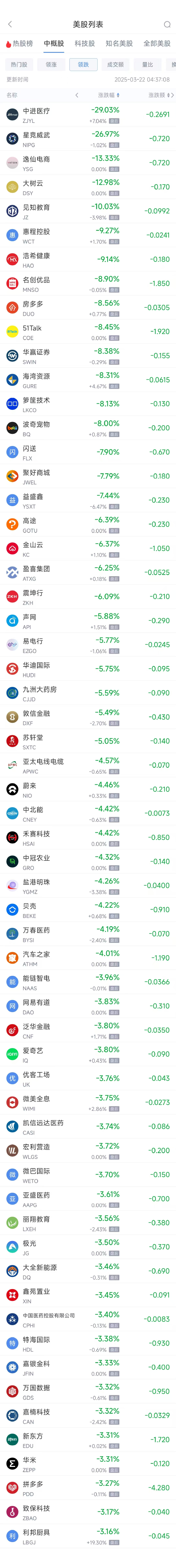 周四热门中概股多数下跌 拼多多跌3.27%，极氪涨3.28%  第2张