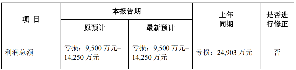 突发公告，阳光股份或被*ST ，营业总收入持续下滑，业绩持续承压，董事长陈家贤为“90后”  第2张