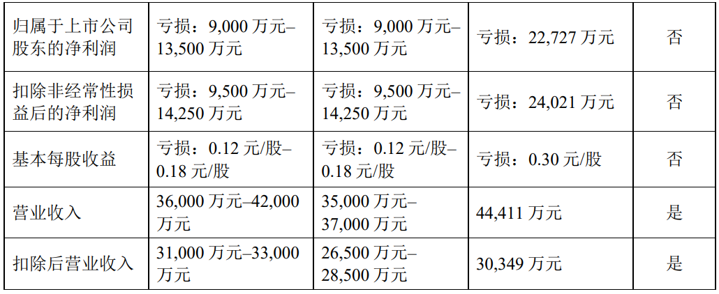 突发公告，阳光股份或被*ST ，营业总收入持续下滑，业绩持续承压，董事长陈家贤为“90后”  第3张