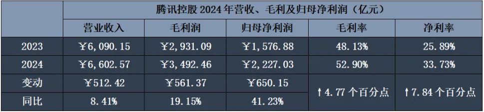 腾讯年报观察：DeepSeeK效应显现，广告正成为AI应用之一试炼场  第2张