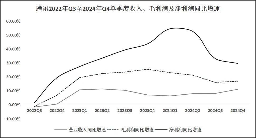 腾讯年报观察：DeepSeeK效应显现，广告正成为AI应用之一试炼场  第3张