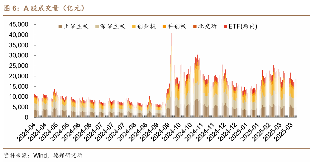 这次，科技牛和债牛为何难以共存？  第5张