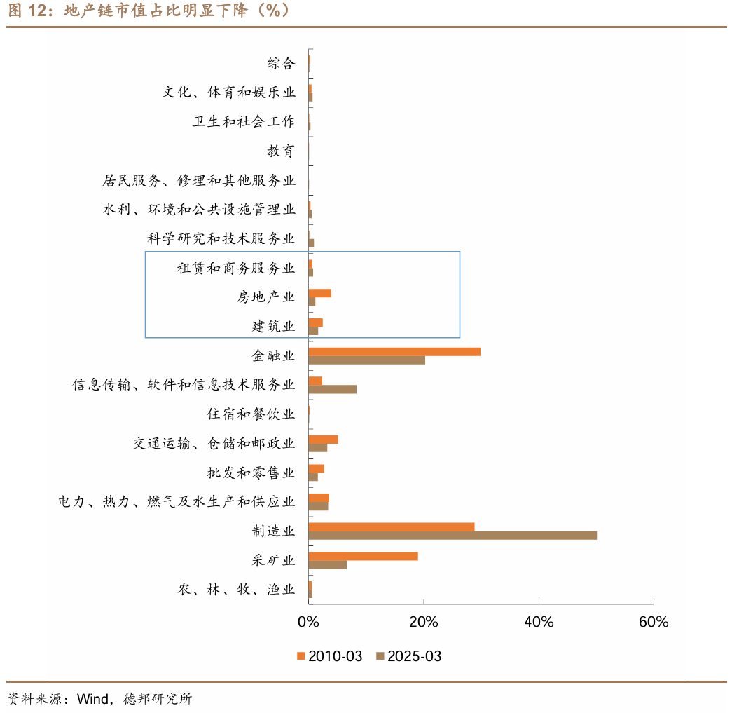 这次，科技牛和债牛为何难以共存？  第10张