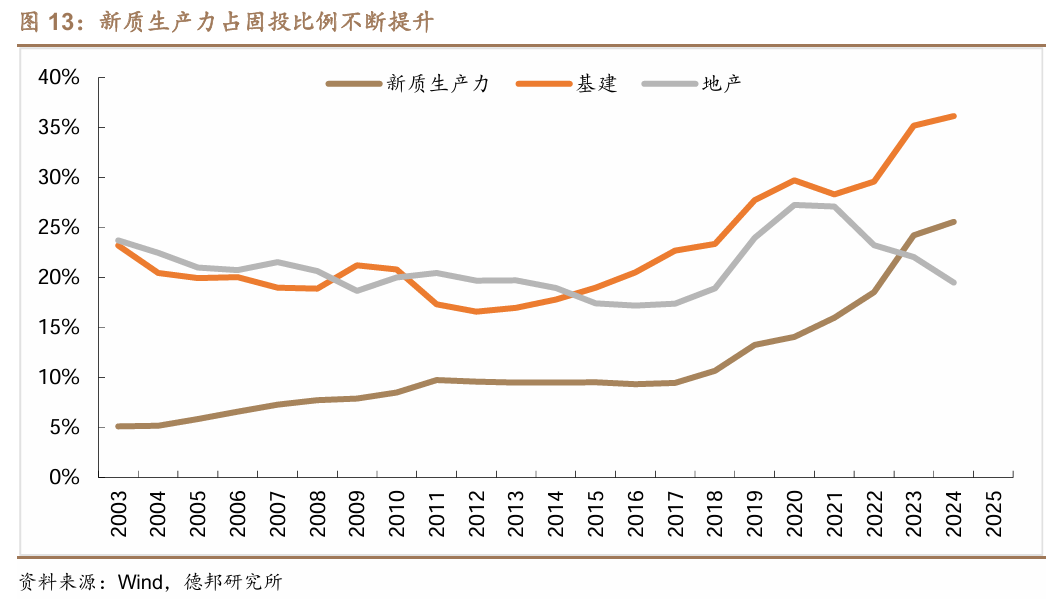 这次，科技牛和债牛为何难以共存？  第11张
