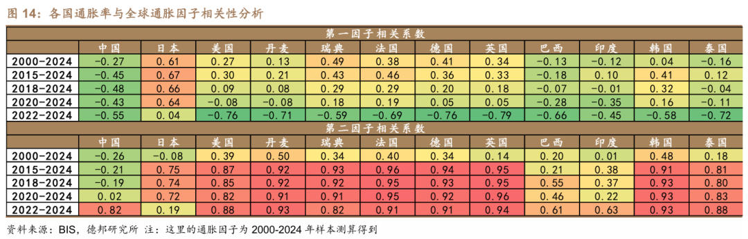 这次，科技牛和债牛为何难以共存？  第12张