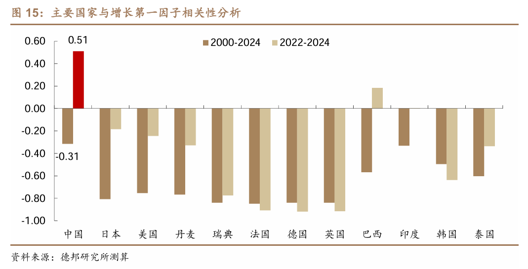 这次，科技牛和债牛为何难以共存？  第13张