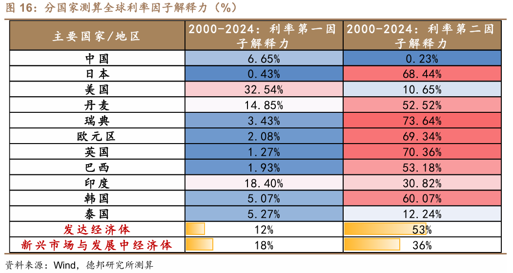 这次，科技牛和债牛为何难以共存？  第14张