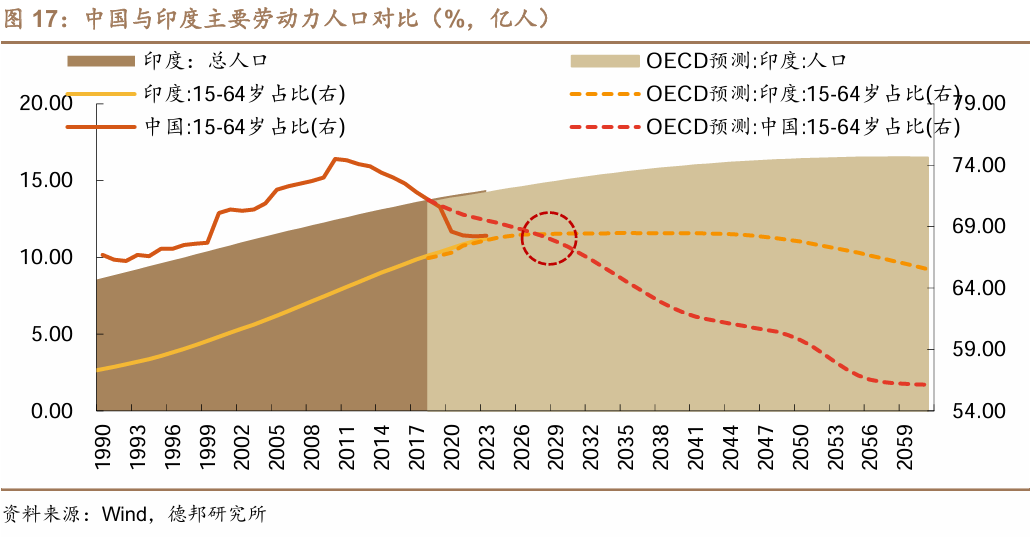 这次，科技牛和债牛为何难以共存？  第15张