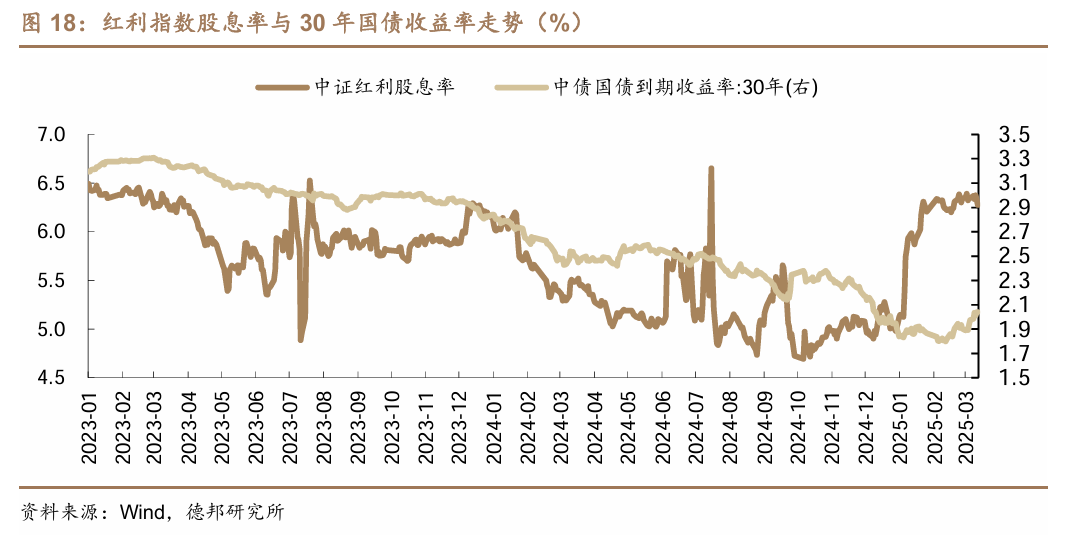 这次，科技牛和债牛为何难以共存？  第16张