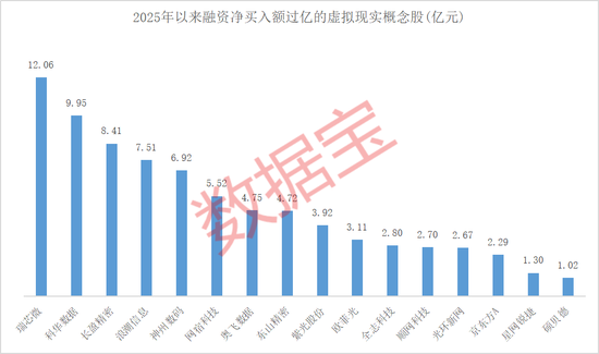 国家电影局发文 VR电影要来了 21只概念股全年经营向好  第1张