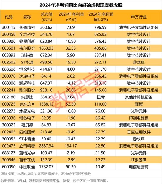国家电影局发文 VR电影要来了 21只概念股全年经营向好  第2张