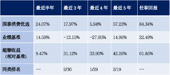 消费，风起  第1张