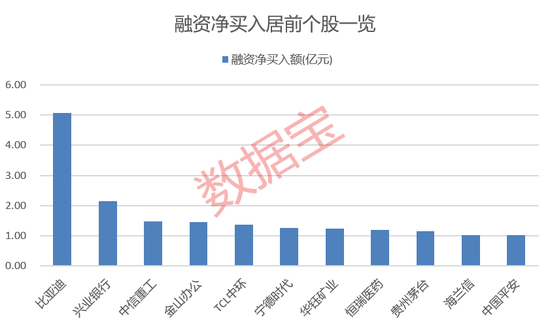 宇树概念股，10分钟，地天板！杠杆资金逆市加仓股出炉  第4张