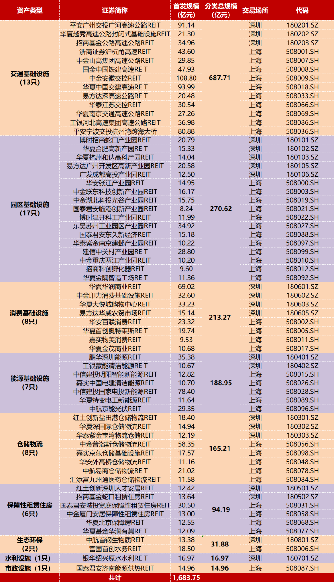 公募REITs市场周报（2025.3.17~2025.3.23）  第4张