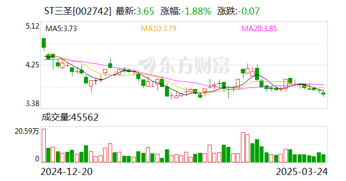 ST三圣：公司的重整工作根据相关法律法规正常推进中  第1张