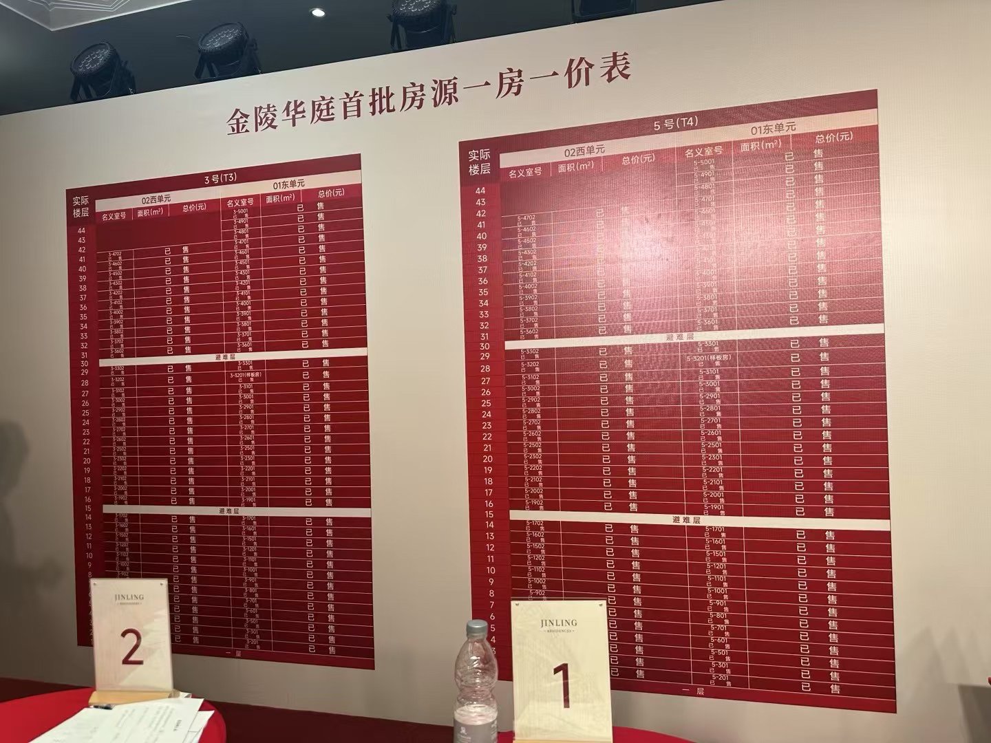 嘉里建设上海"小阳春"首战告捷，158套豪宅售罄揽金92亿，“对今年楼市前景非常乐观”  第3张