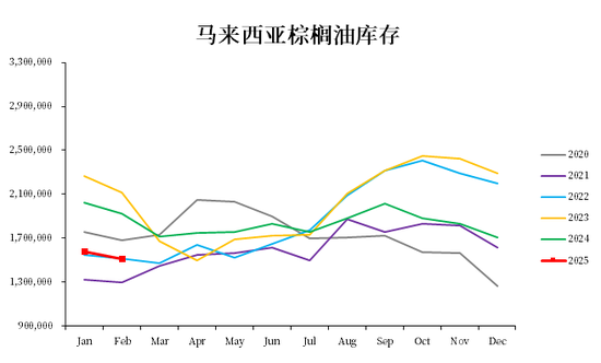 【市场聚焦】棕榈油：拉扯  第4张