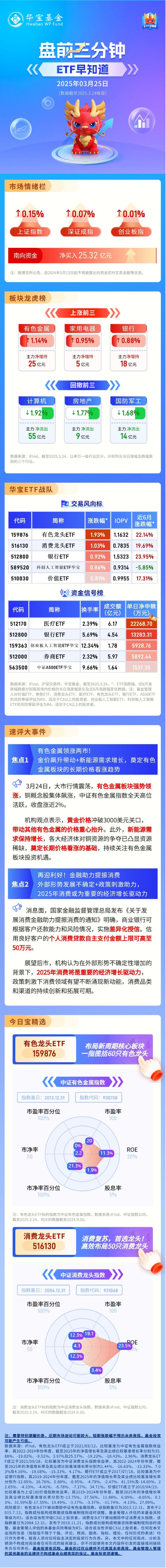 【盘前三分钟】3月25日ETF早知道  第1张