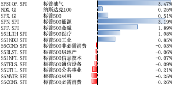 关税政策不确定性为较大外部变量，观察4月特朗普政策进展  第1张