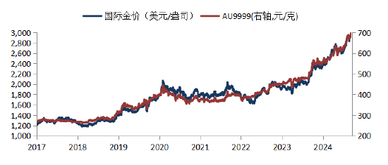 华安基金：3月美联储按兵不动，金价小幅获利了结  第1张