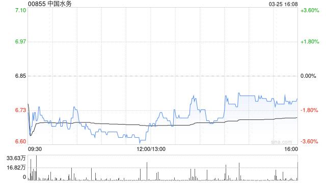 中泰国际：深圳拟上调水价13.1%利好供水运营商 首选中国水务  第1张